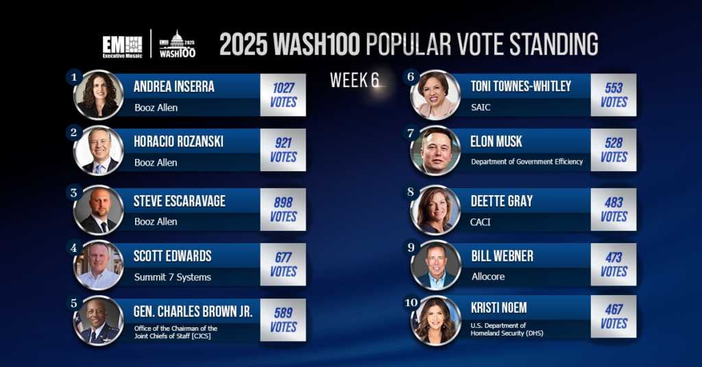 Week 5 Wash100 Popular Vote